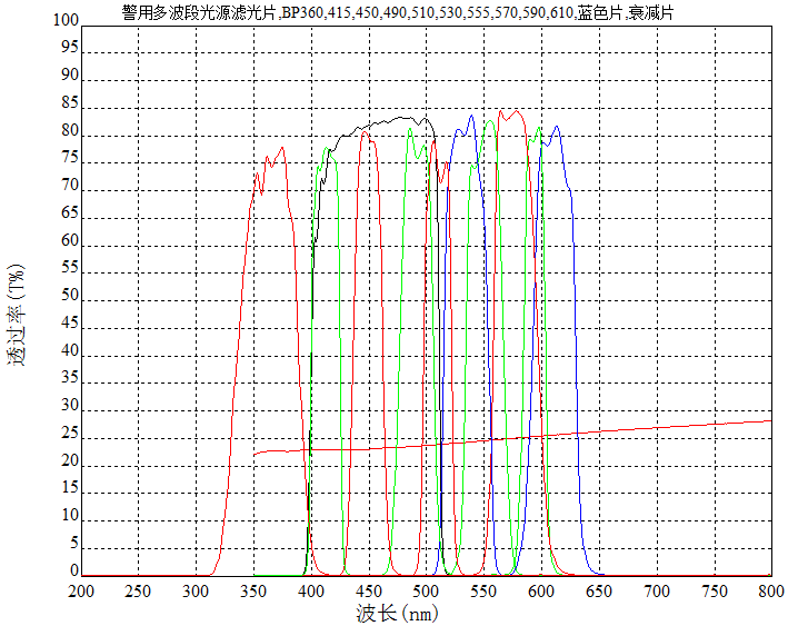 Giai photnics co. , ltd Giai photnics co. , ltd
