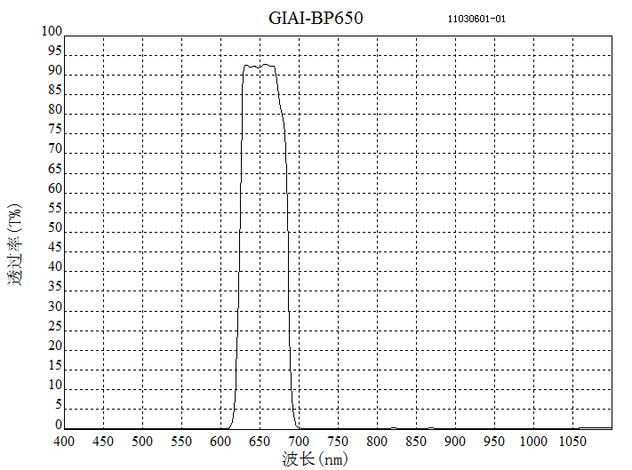 濾光片 650nm帶通紅色片