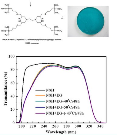 濾光片 紫外濾光片的組成材料