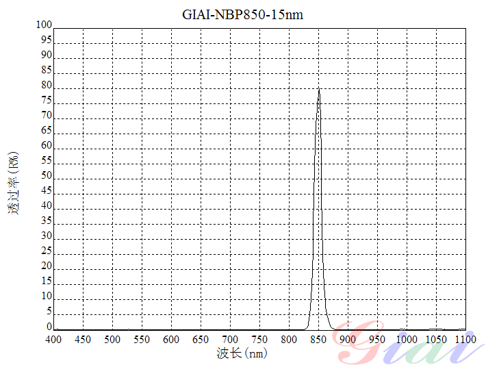 窄帶干涉濾光片 窄帶干涉濾光片