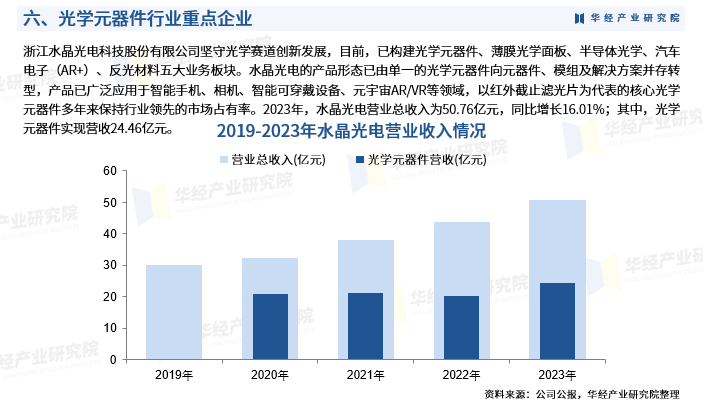 2024-2030全球及中國光學(xué)行業(yè)研究及十五五規(guī)劃分析報告 2024-2030全球及中國光學(xué)行業(yè)研究及十五五規(guī)劃分析報告