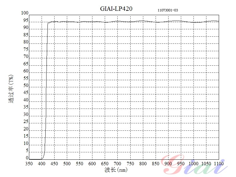 LP420長波通濾光片 LP420長波通濾光片