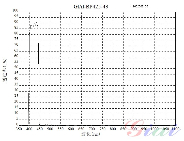 BP425帶通濾光片 BP425帶通濾光片