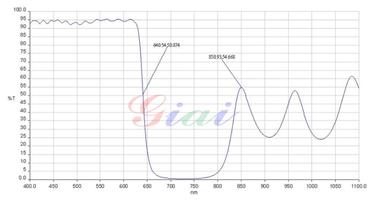 SP850低通濾光片 SP850低通濾光片