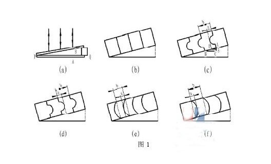薄膜干涉在檢查光學(xué)元件表面時應(yīng)用的分析與探討 薄膜干涉在檢查光學(xué)元件表面時應(yīng)用的分析與探討