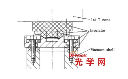 一級(jí)溫區(qū)絕熱設(shè)計(jì)示意圖 一級(jí)溫區(qū)絕熱設(shè)計(jì)示意圖