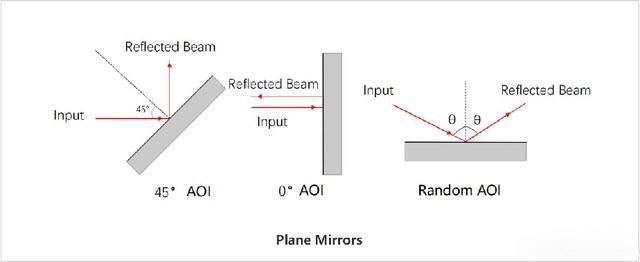 介質(zhì)膜反射鏡 介質(zhì)膜反射鏡