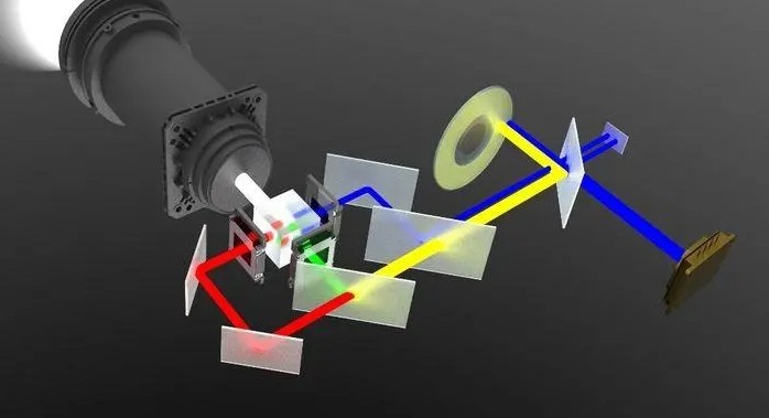 投影儀反射鏡應(yīng)用 投影儀反射鏡應(yīng)用