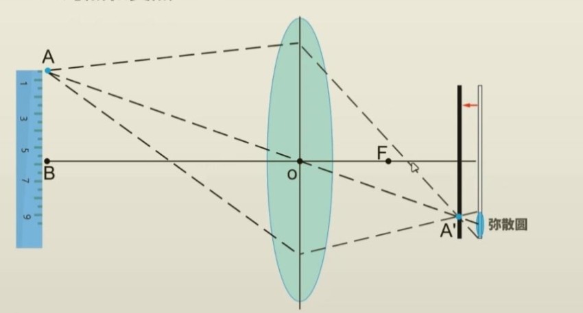 濾光片 鏡頭定焦