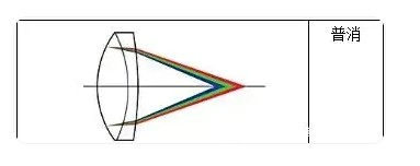 普消色差 普消色差