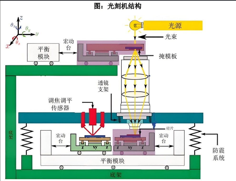 濾光片 光刻的工作原理結(jié)果