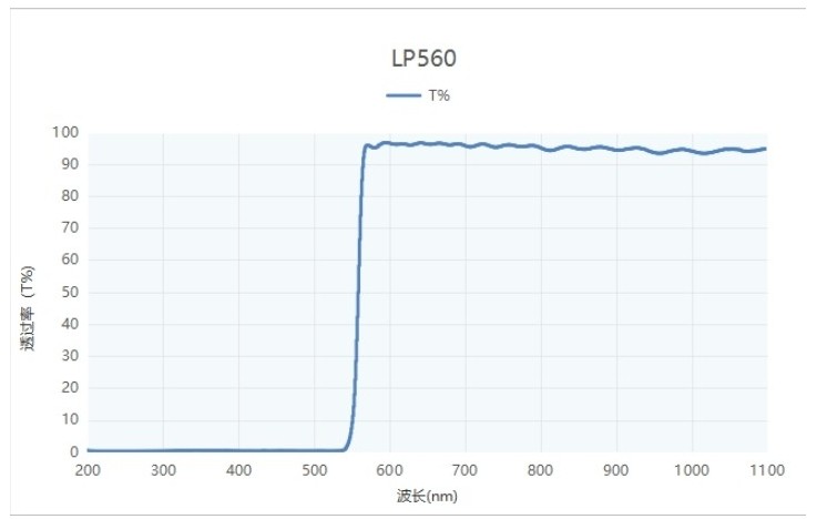 正常無冒泡的光譜圖對(duì)比
