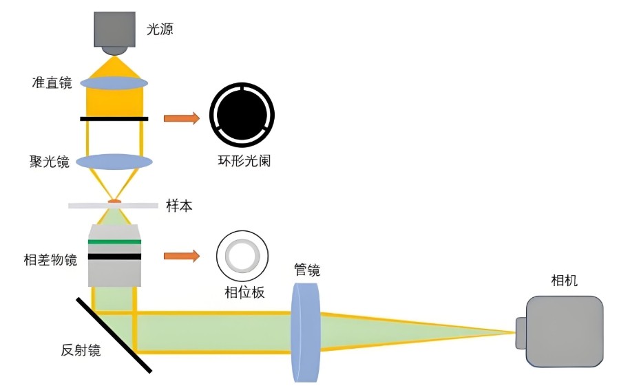 濾光片 核心光學(xué)元件