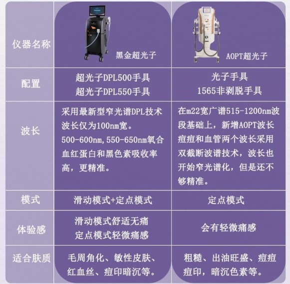 國產(chǎn)醫(yī)療美容DPL光子美容儀的發(fā)展?jié)摿εc機遇分析