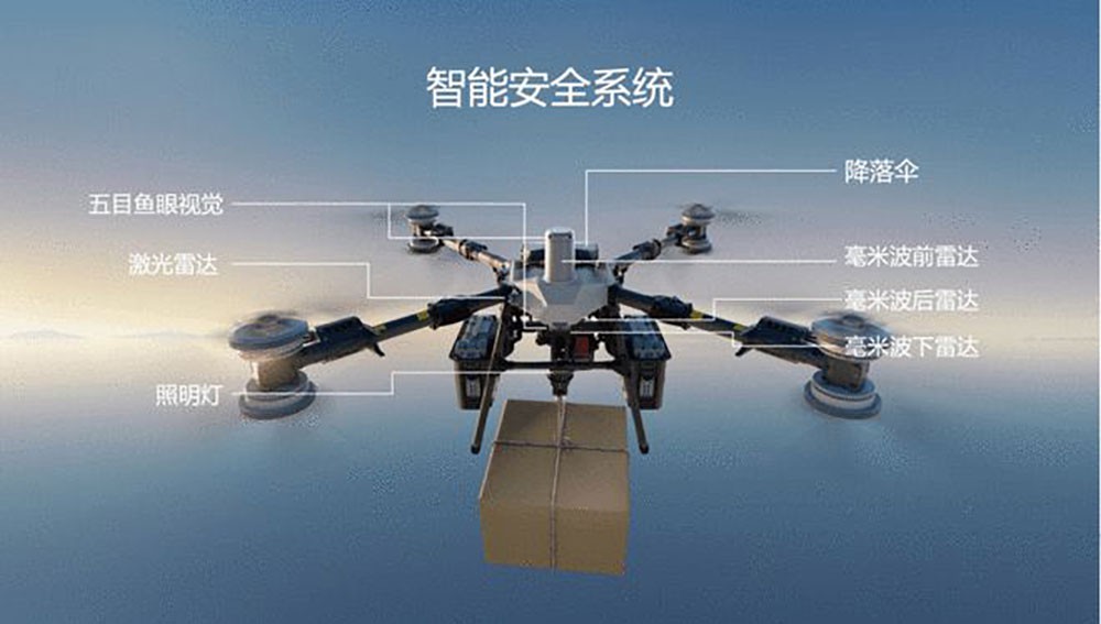 濾光片 從光學(xué)感知看DJI FlyCart 100如何“洞悉”復(fù)雜世界