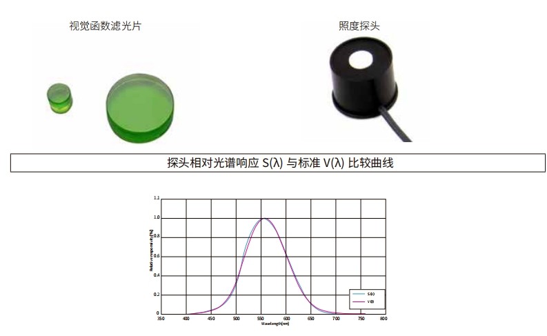 什么是視覺函數(shù)濾光片？有哪些作用及應(yīng)用？
