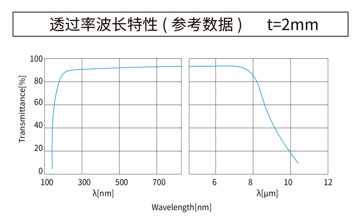 氟化鈣波長曲線