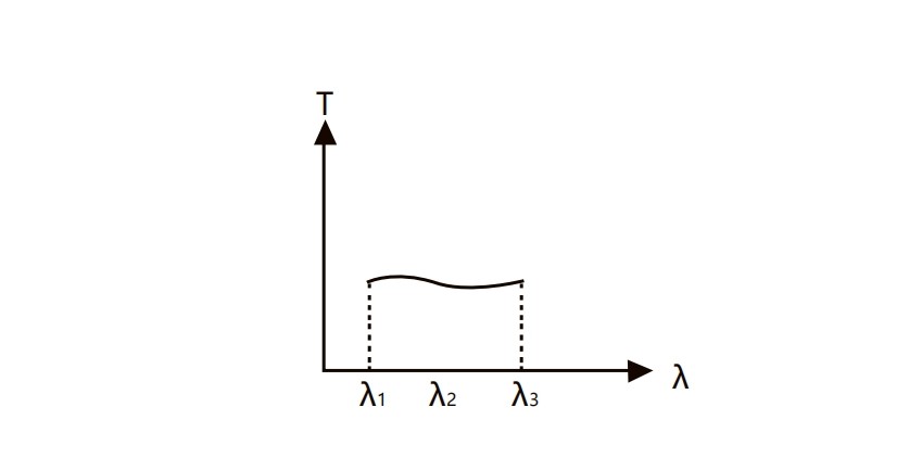 衰減片光譜指標(biāo)