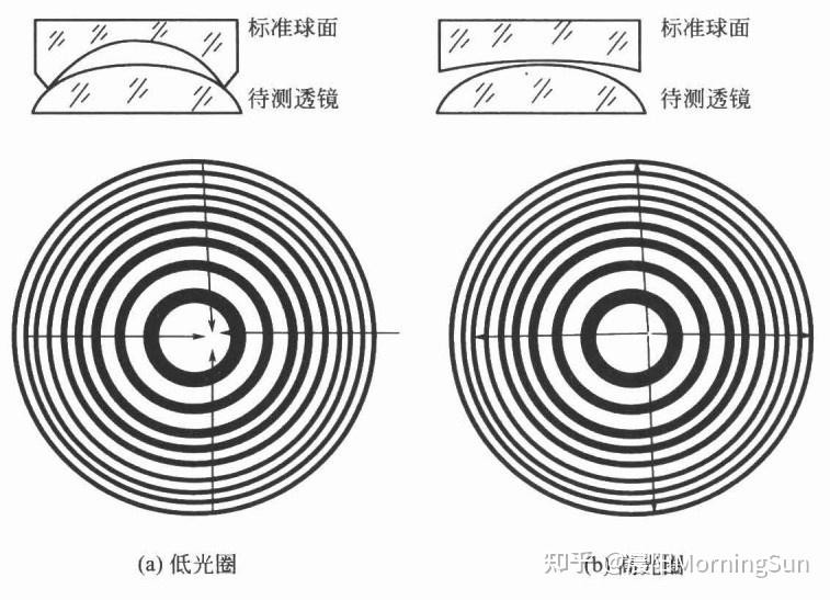 看不見(jiàn)的“平整度”：光圈數(shù)N如何悄悄影響你的圖像質(zhì)量？