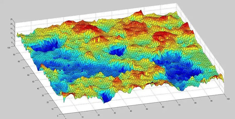 精度參數(shù)PV與RMS