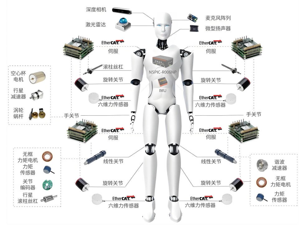 機器人部件拆分圖