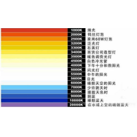 什么是色溫？它對攝影有哪些影響？