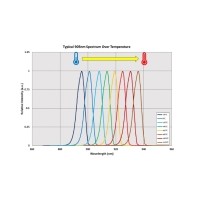 溫度漂移對濾光片有哪些影響？如何控制？