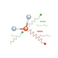 什么是拉曼散射？