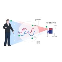 什么是TOF？它與TOF濾光片有何聯(lián)系？