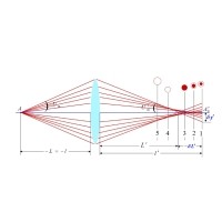 什么是球差，它對(duì)透鏡有何影響？