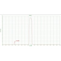 什么是濾光片截止冒泡？