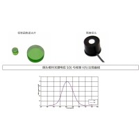 什么是視覺函數(shù)濾光片？有哪些作用及應(yīng)用？