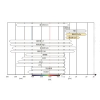 各光學(xué)窗口材料光學(xué)優(yōu)缺點(diǎn)分析