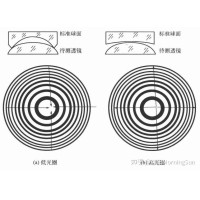 看不見的&ldquo;平整度&rdquo;：光圈數(shù)N如何影響圖像質(zhì)量？