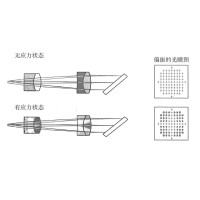 什么是光學(xué)鏡片的應(yīng)力雙折射？